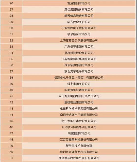 2018电子信息百强企业：一线ODM厂商等40家手机相关企业上榜