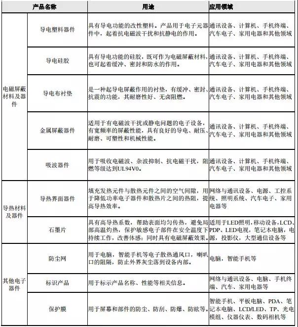 散热成智能手机新热点：飞荣达收购昆山品岱55%股权