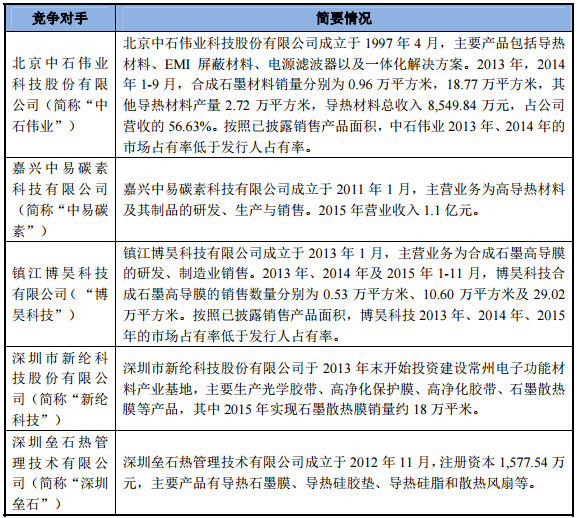 散热成智能手机新热点：飞荣达收购昆山品岱55%股权