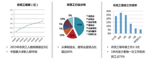 投资人卧底工厂调查蓝领：他们真喜欢快手拼多多吗