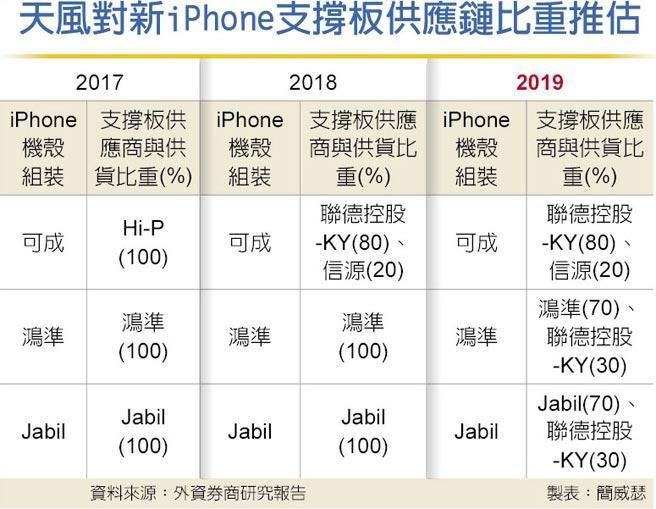 联德成为新款iPhone内部冲压件潜力供应商