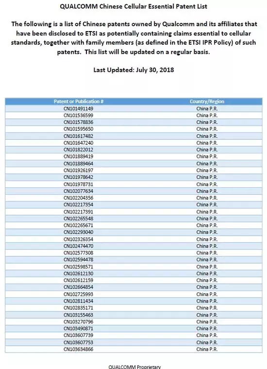 高通公开在中国的标准必要专利清单，其中多项专利由华为转让