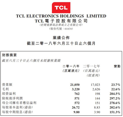 TCL电子