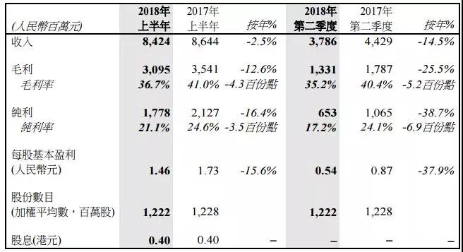 四面楚歌：传闻瑞声科技遭立讯精密抢单