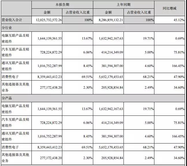 四面楚歌：传闻瑞声科技遭立讯精密抢单