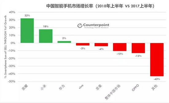 国产手机凭啥征服全球？打破物理定律！