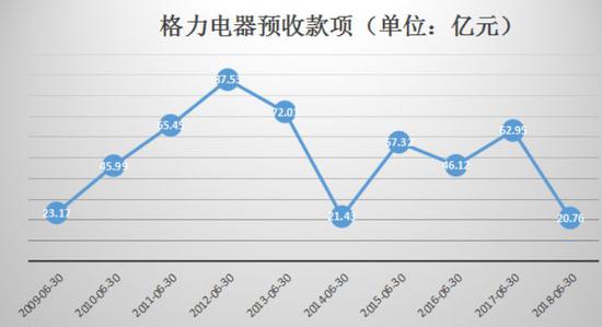 10亿赌局最新战报:董明珠加油冲 小米超格力仅差一点