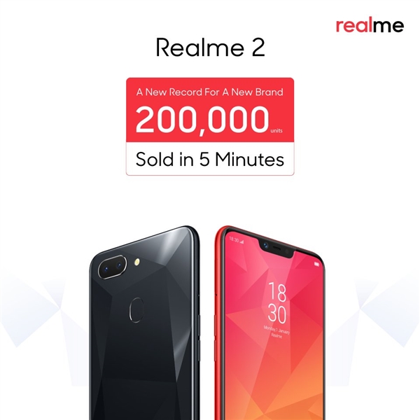 OPPO Realme 2在印度开售：5分钟突破20万部