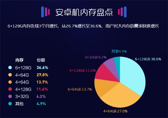 8月苏宁手机线下报告出炉：iPhone X成为门店最火手机