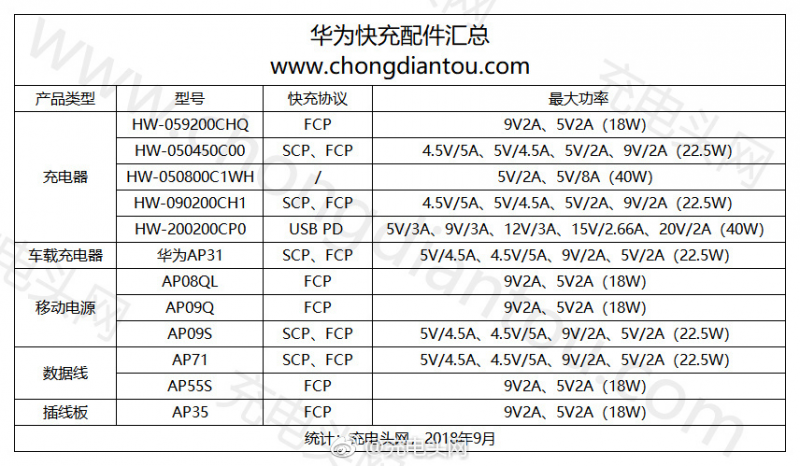 华为正式开放手机配件授权 推出DFH认证