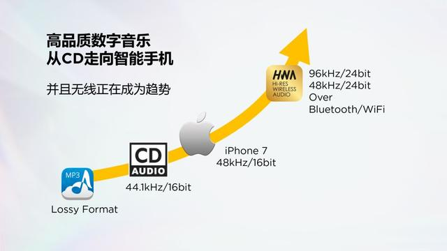 华为正式开放手机配件授权 推出DFH认证