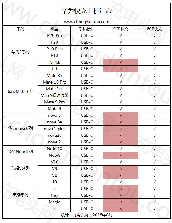 华为正式开放手机配件授权 推出DFH认证