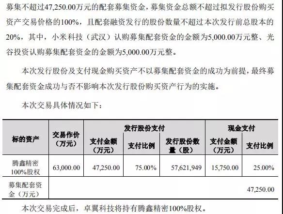 卓翼科技6.3亿收购腾鑫精密：募资4.7亿小米参与认购