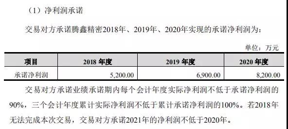 卓翼科技6.3亿收购腾鑫精密：募资4.7亿小米参与认购