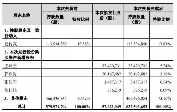 卓翼科技6.3亿收购腾鑫精密：募资4.7亿小米参与认购