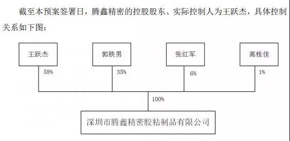 卓翼科技6.3亿收购腾鑫精密：募资4.7亿小米参与认购