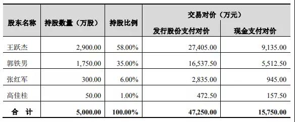 卓翼科技6.3亿收购腾鑫精密：募资4.7亿小米参与认购