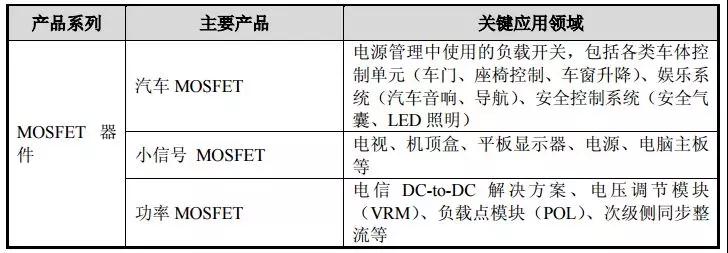 半导体产业