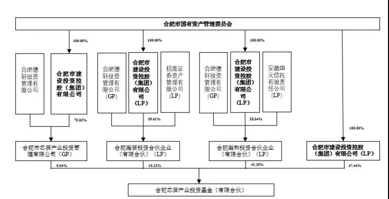 半导体产业