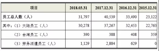 鸿海第二只“金鸡”杀向A股，全球最大PCB厂鹏鼎控股首日涨幅44.00%市值突破500亿