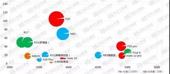 屏下指纹体验不佳，OPPO R17紧急减产三成！