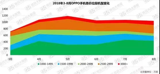 屏下指纹体验不佳，OPPO R17紧急减产三成！