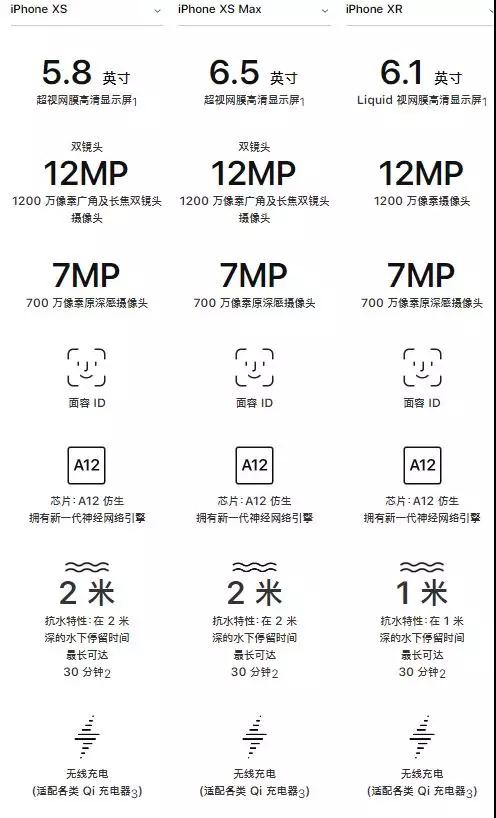 iPhone XR拿到FCC销售许可，供应链重新狂欢，苹果概念A股全线飘红