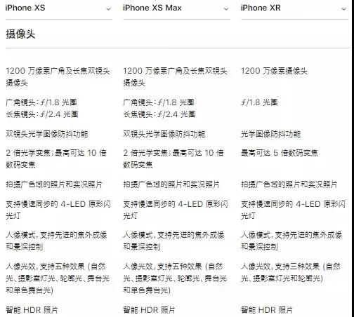 iPhone XR拿到FCC销售许可，供应链重新狂欢，苹果概念A股全线飘红