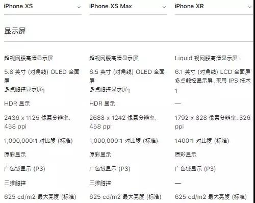 iPhone XR拿到FCC销售许可，供应链重新狂欢，苹果概念A股全线飘红