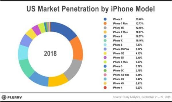 苹果iPhone XS和XS Max太贵没人买？其实你们都错了