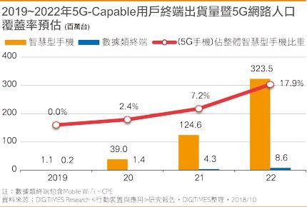 供应链：苹果明年或发布5G手机