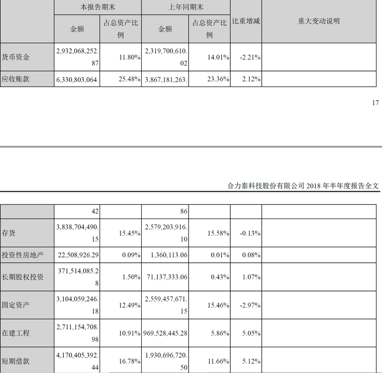 福建省国资委入主合力泰 转让15%股权解套资金困局