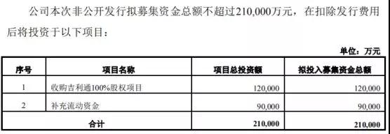 国资委再出手：赛格收购英唐智控，后者募资21亿收购吉利通