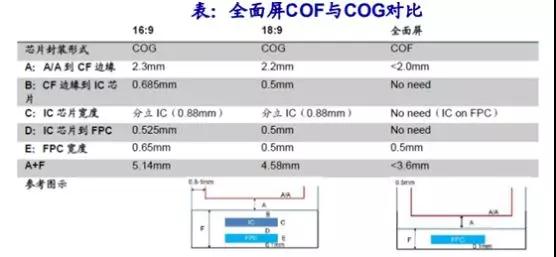 不只是魅族X8，COF显示屏全行业缺货，黑手又是iPhone XR！