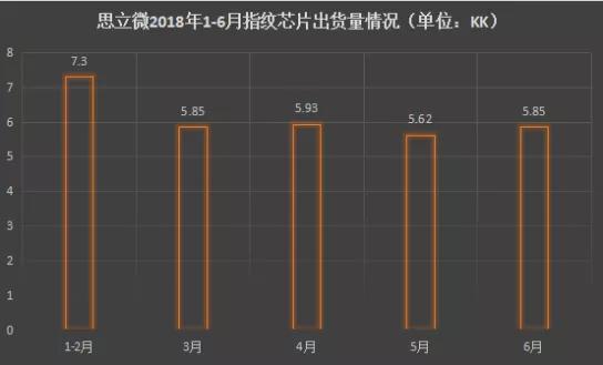 兆易创新调减募资规模 推进思立微重组方案