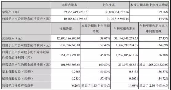 欧菲科技