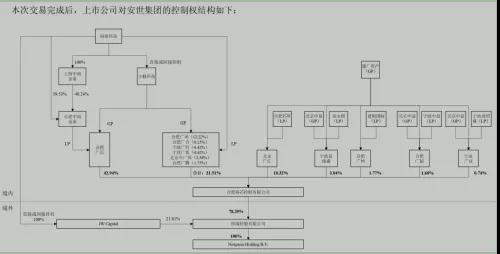 三星首推ODM手机：闻泰科技募资46亿，264亿收购安世半导体