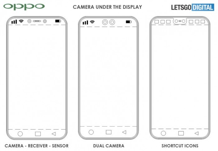 OPPO在去刘海道路上又找到新突破口：屏下前置摄像头