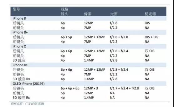 下一代 iphone后置无缘TOF技术 刘海屏设计升级