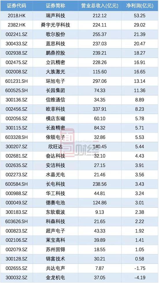 瑞声科技年内蒸发千亿 基本面生变还是中了恒指魔咒