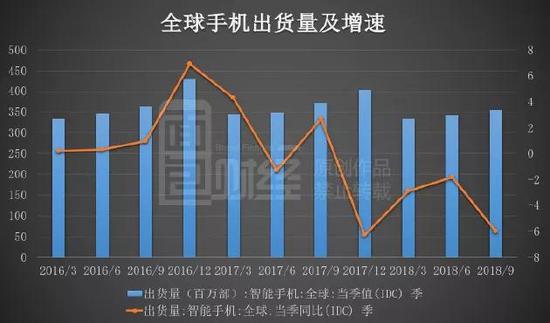 瑞声科技年内蒸发千亿 基本面生变还是中了恒指魔咒