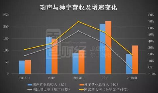 瑞声科技年内蒸发千亿 基本面生变还是中了恒指魔咒