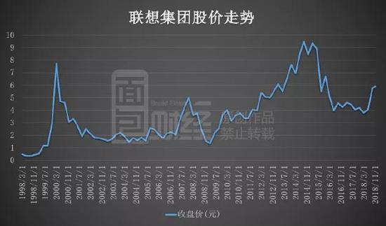 瑞声科技年内蒸发千亿 基本面生变还是中了恒指魔咒