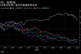 iPhone新机失宠：鸿海、瑞声等供应商被股市打入冷宫