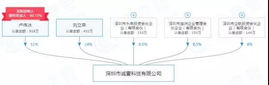 诚壹科技解散实为被小米变相收购？传金立清理供应商货款