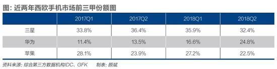 华为的西欧新故事，手机把华为品牌推向全球