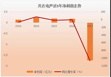 万魔声学34亿借壳共达电声上市：小米订单占比超60%