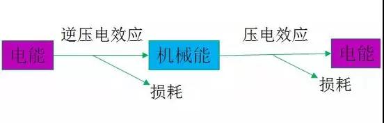 三星S10超声波指纹供应商曝光：高通方案/GIS欧菲科技供模组