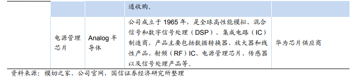 华为核心供应商名单：芯片靠进口 代工厂基本为中资