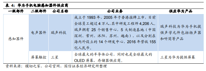 华为核心供应商名单：芯片靠进口 代工厂基本为中资